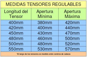medidas-tensores-reg